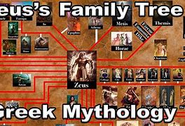 Image result for Zeus Greek God for Kids