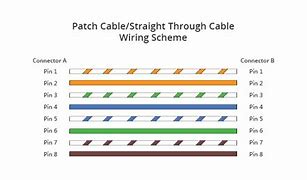 Image result for Patch Cable