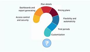 Image result for Recurring Payment Method