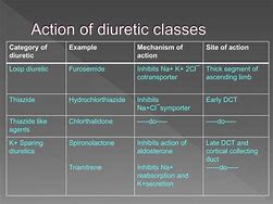 Image result for Diuretics for Hypertension