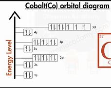 Image result for Cobalt Orbital Diagram