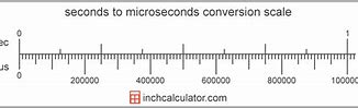 Image result for Seconds to Microseconds Conversion