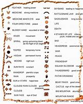 Image result for Cherokee Indian Signs and Symbols