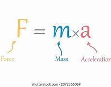 Image result for Newton's Law of Motion Formula