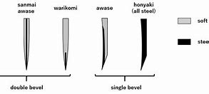 Image result for Japanese Knife Blades