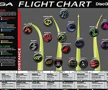 Image result for Disc Golf Flight Chart