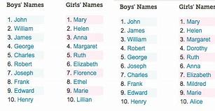 Image result for 1800s Last Names