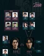 Image result for Kang Jin Mook Beyond Evil