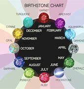 Image result for Birthstones with Names