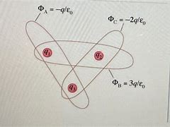 Image result for Q Electron Charge