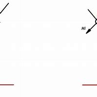 Image result for Horizontal and Vertical Polarization