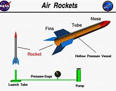 Image result for Spare Rocket