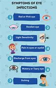 Image result for Symptoms of Eye Infection