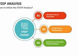 Image result for Steep Analysis Matrix