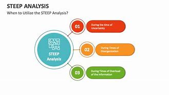 Image result for Steep Analysis