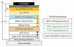 Image result for OLED Device Structure