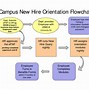 Image result for Employee Onboarding Process Flow Chart