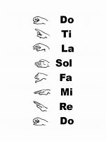 Image result for Solfege Hand Signs