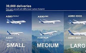 Image result for Airbus Aircraft Family