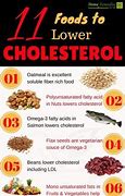 Image result for Foods to Get Rid of Cholesterol