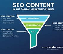 Image result for SEO Content Marketing