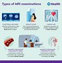 Image result for MRI Scan Process