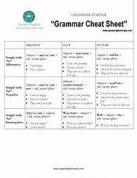 Image result for English Cheat Sheet