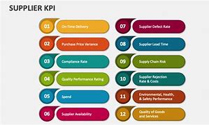 Image result for Supplier Performance KPI Template