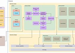 Image result for Enterprise Architecture Diagram