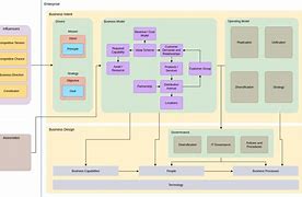 Image result for Arts Diagram Template