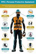 Image result for Appropriate PPE