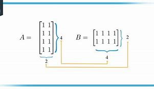 Image result for Englargement Matrix 2X2