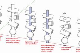 Image result for Name of Tools SketchUp