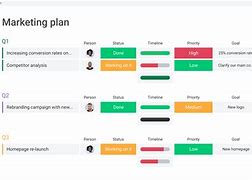 Image result for Marketing Plan Pics