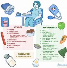 Image result for high blood pressure diet