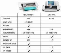 Image result for Profile vs Silhouette vs Cameo