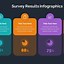 Image result for Employee Survey Results Infographic