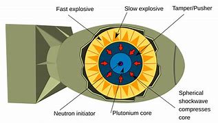 Image result for Nuclear Bomb Schematic