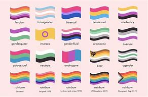 Image result for Symbols Relating Pride