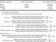 Image result for Lymph Node Biopsy