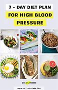 Image result for High Blood Pressure Dash Diet