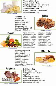 Image result for Snacks Items List