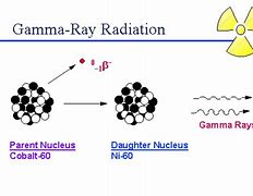 Image result for Gamma Rays Science