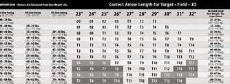 Image result for Easton Arrow Chart