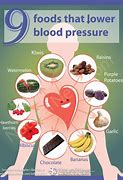 Image result for Foods That Help Lower High Blood Pressure