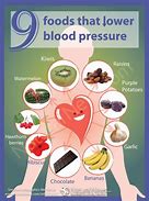 Image result for Foods That Lower High Blood Pressure