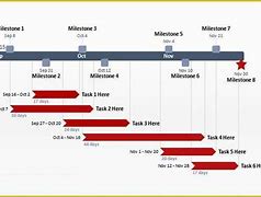 Image result for Program Management Timeline Template