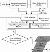 Image result for Modular Structure in OS