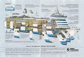 Image result for Cruise Ship Diagram