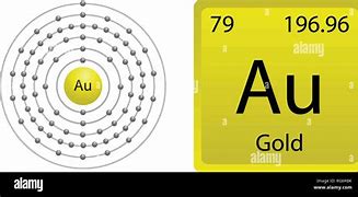 Image result for Gold Atom